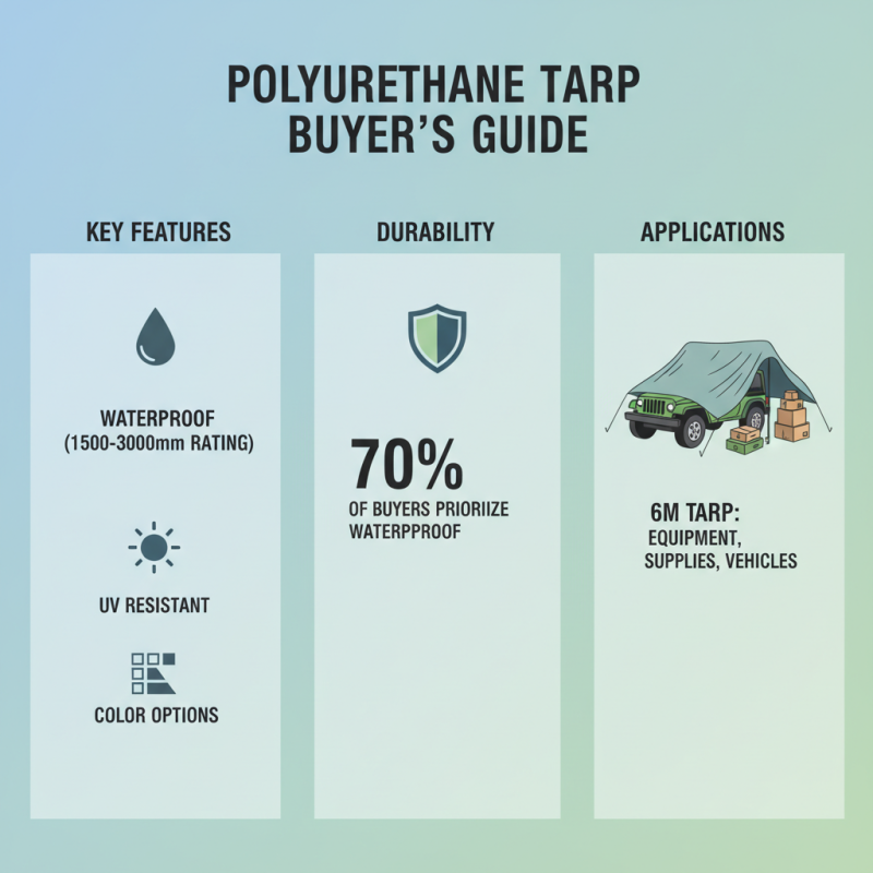 How to Choose China Wholesale Polyurethane Tarp for Your Needs?