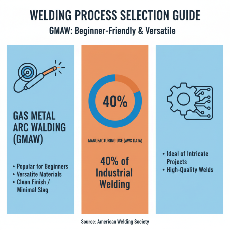 Machine Welding Tips for Beginners How to Start?