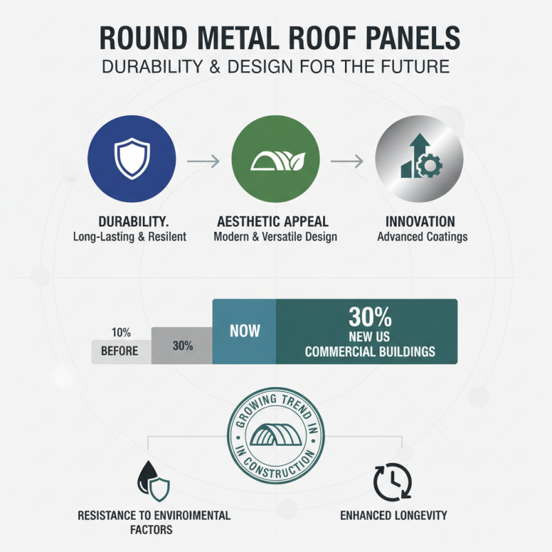 Top 10 Custom China Round Metal Roof Panels Manufacturers You Should Know?