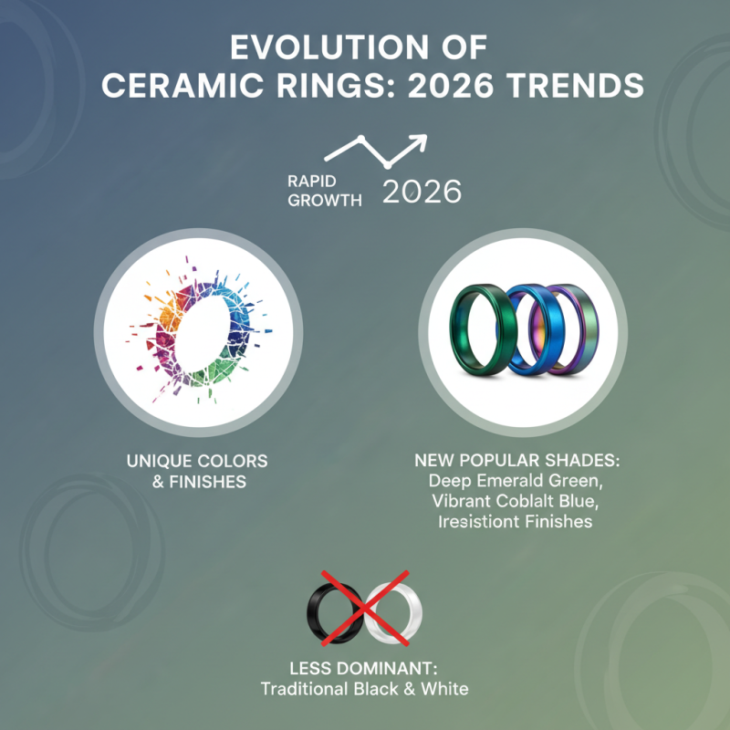 2026 Top Ceramic Ring Trends You Need to Know About?