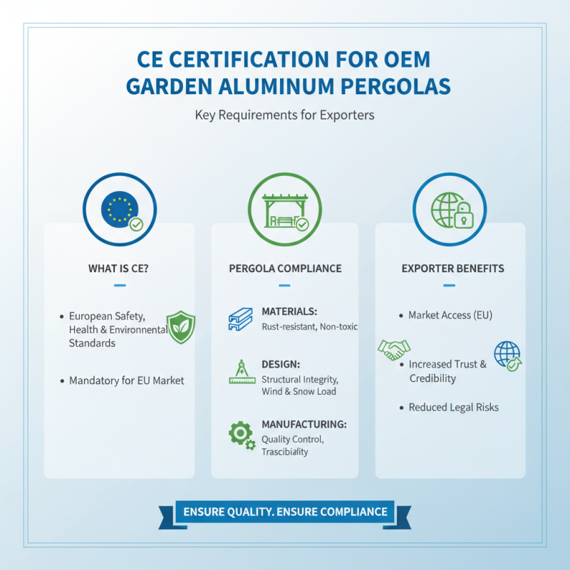 How to Choose the Right CE Certification OEM Garden Aluminum Pergola Exporter?