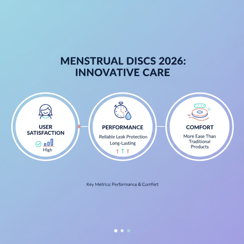 2026 Best Menstrual Disc Reviews and Top Picks?