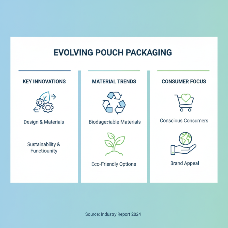 Pouch Packaging Material Tips for Choosing the Best Options?