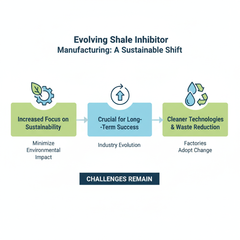 2026 Best Discount Best Shale Inhibitor Factories for Optimal Performance?