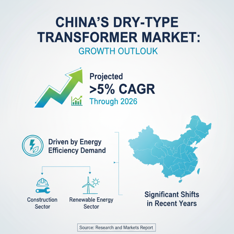 2026 Top Types of Dry Type Transformer in China Wholesale Market?