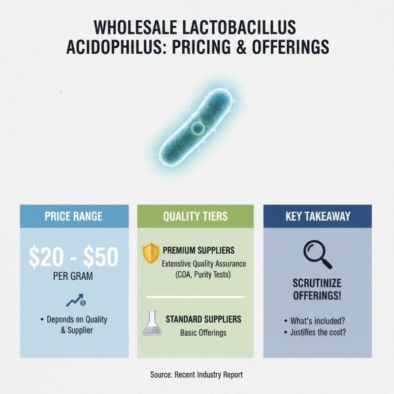 Top 10 High-Quality Wholesale Lactobacillus Acidophilus Services Available?