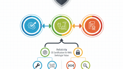 Certification CE la plus abordable pour les solutions de commutation RMU en 2026 ?
