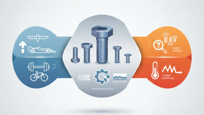 2026 Best Titanium Bolts for Ultimate Performance and Durability?