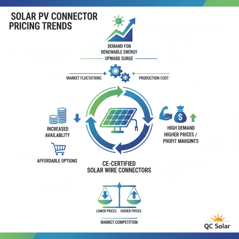 Top 10 Wholesale CE Certification Solar PV Connectors You Should Know?