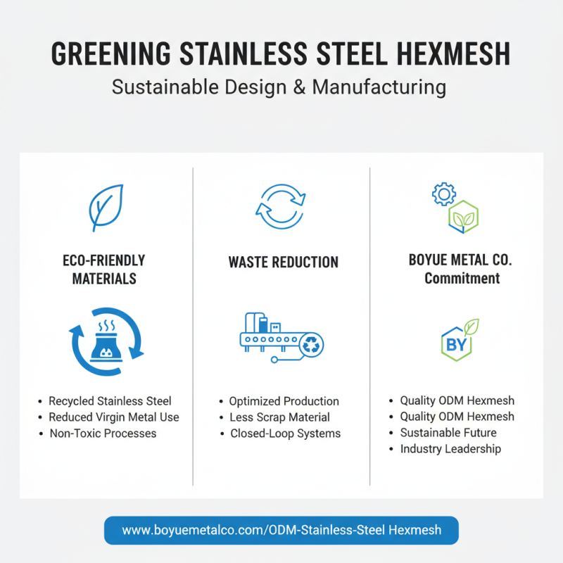 2026 Top Trends in Stainless Steel Hexmesh Innovations?