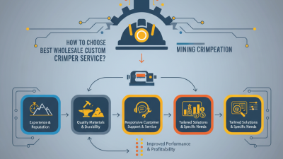 How to Choose the Best Wholesale Custom Mining Crimper Service?