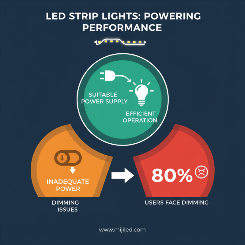 Why Is a Power Supply Essential for LED Strip Lights?