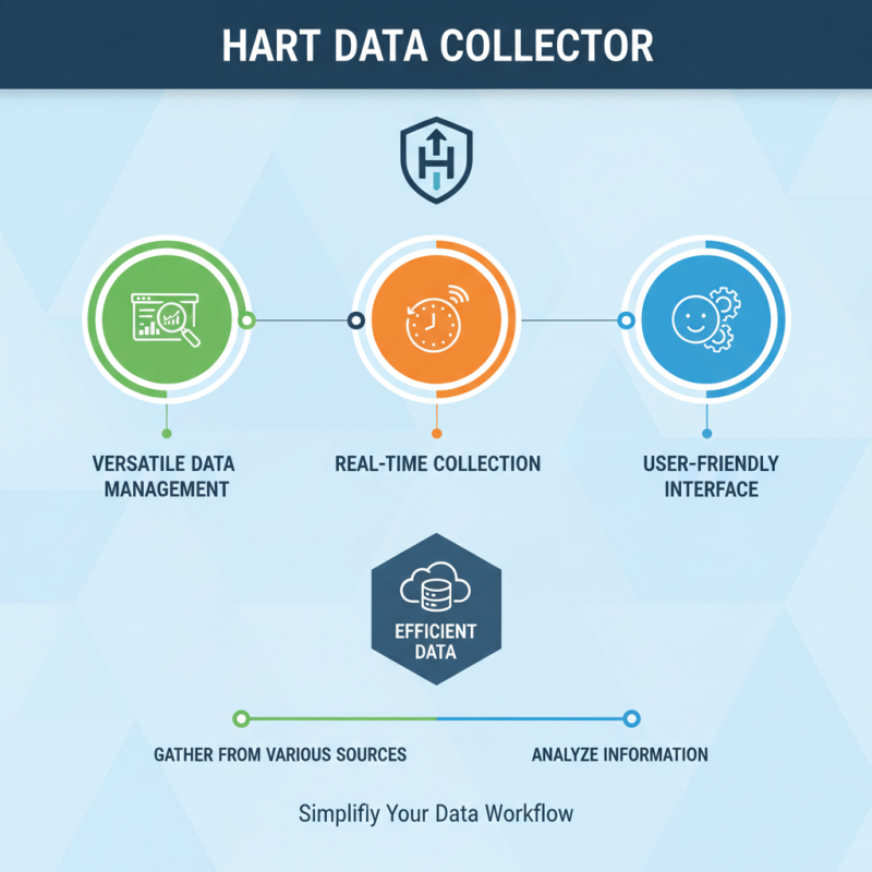 Why Choose Hart Data Collector for Your Data Needs?