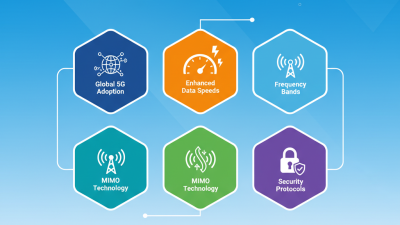 2026 Top 5G Router Datasheet Features You Need to Know?