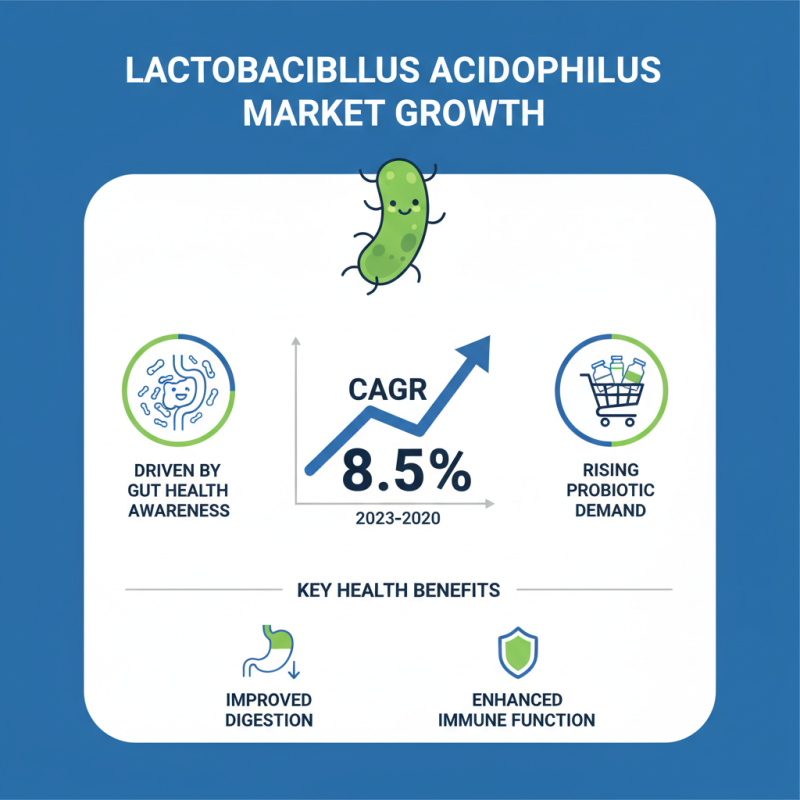 Top 10 High-Quality Wholesale Lactobacillus Acidophilus Services Available?