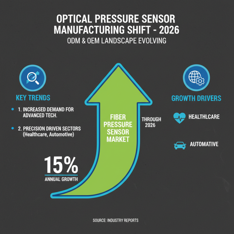 Top ODM OEM Optical Pressure Sensor Manufacturer Insights for 2026?