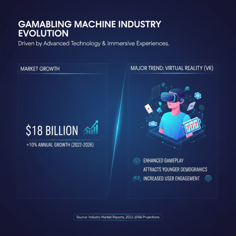 2026 Best High Quality Wholesale Gambling Machines for Entertainment Industry?