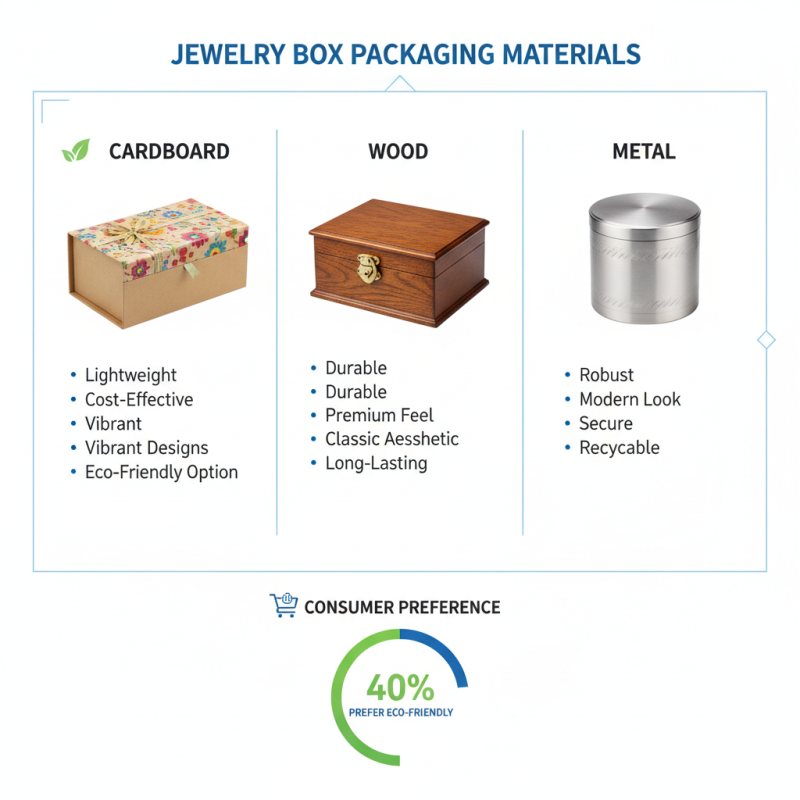 How to Choose the Best Jewelry Box Packaging for Your Needs?