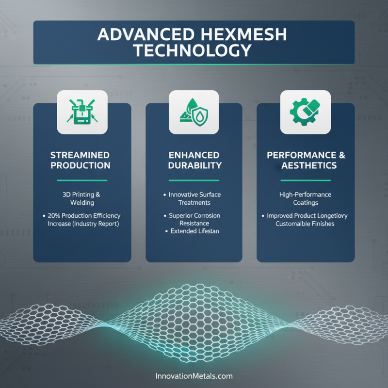 2026 Top Trends in Stainless Steel Hexmesh Innovations?