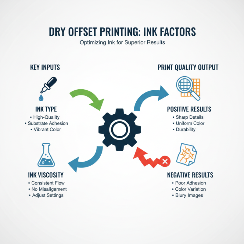 Dry Offset Printing Machine Tips for Better Print Quality?