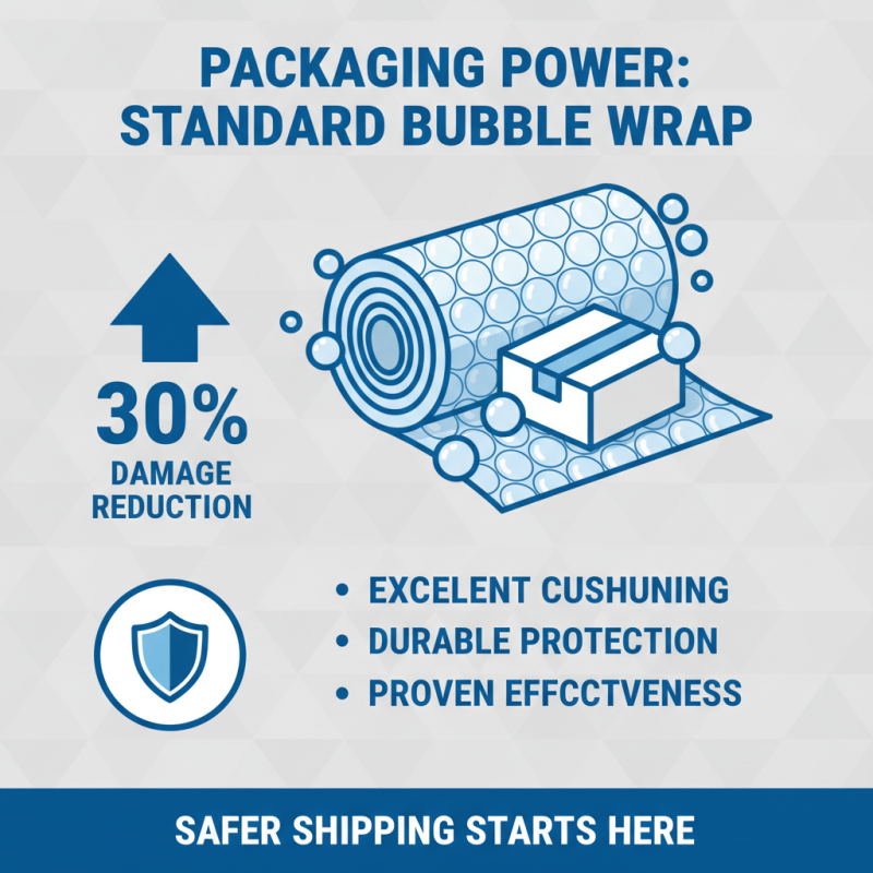 2026 Best Paper Bubble Wrap Options for Protection and Packaging?
