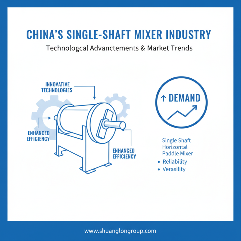 Top OEM China Single-Shaft Mixer Factory Insights and Innovations?
