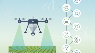 10 Tips for Choosing the Right OEM ODM Fertilizer Spray Drone Supplier?