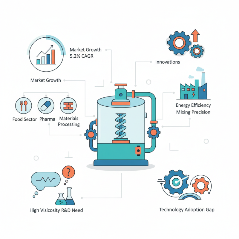 Top OEM China Single-Shaft Mixer Factory Insights and Innovations?
