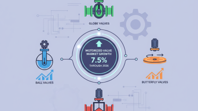 Top Motorised Valve Types for 2026 What to Know?