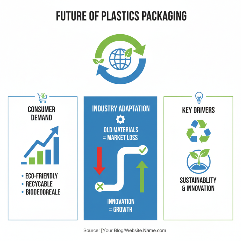 Best Plastic Packing Solutions for 2026 What You Need to Know