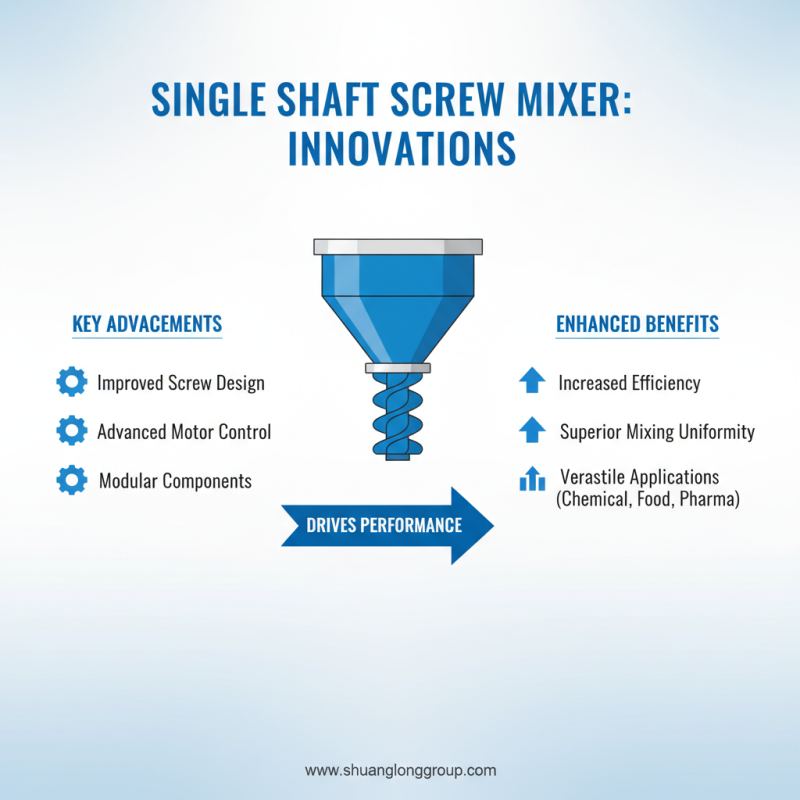 Top OEM China Single-Shaft Mixer Factory Insights and Innovations?