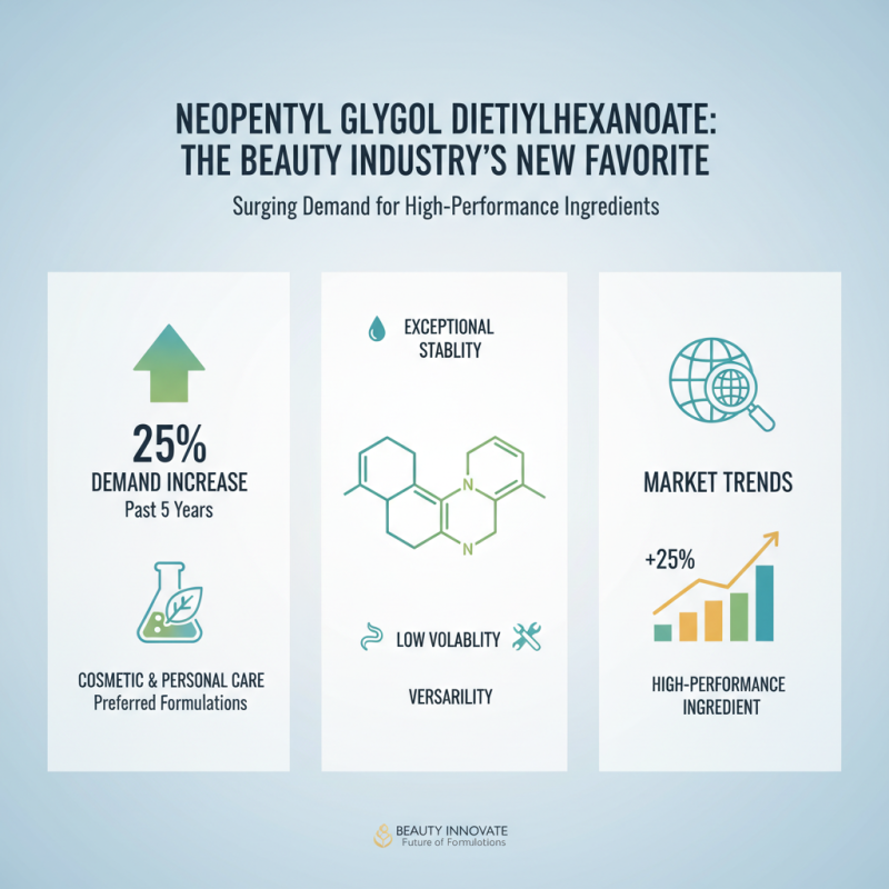 Why Choose Neopentyl Glycol Diethylhexanoate for Your Products?
