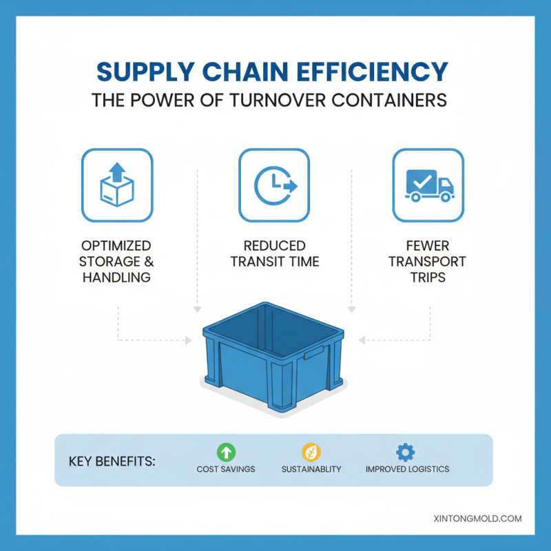 2026 Best Turnover Container Mould Top Features and Benefits?