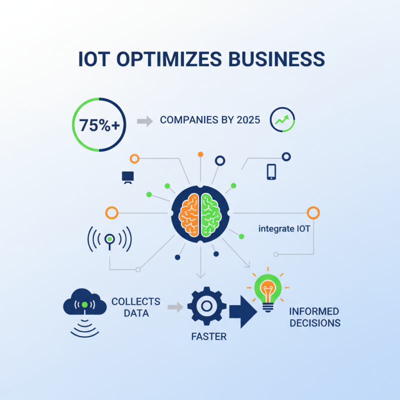 Почему датчики IoT важны для современного бизнеса?