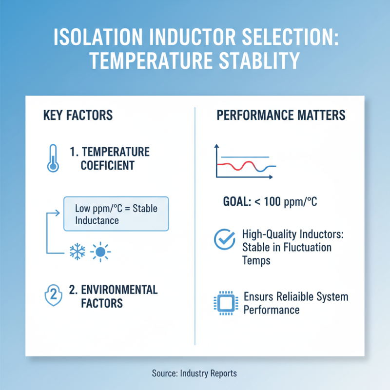 How to Choose the Best Isolation Inductor for Your Project?