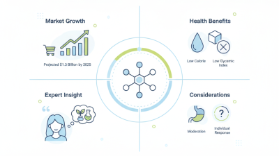 Top Wholesale High-Quality Erythritol Powdered Sweetener for Healthier Living?