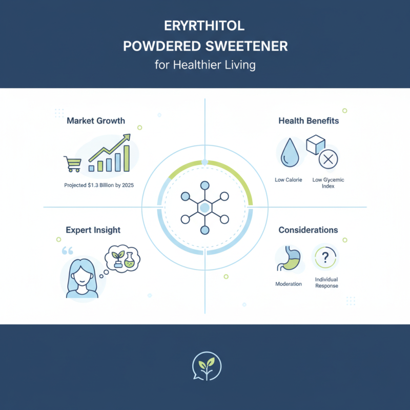 Top Wholesale High-Quality Erythritol Powdered Sweetener for Healthier Living?