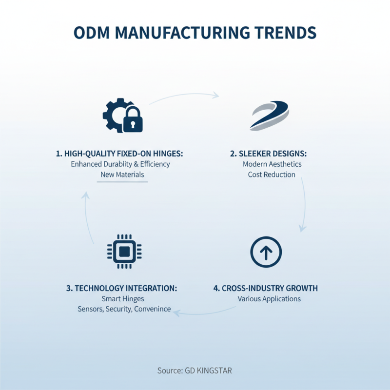 Top 10 ODM High-Quality Fixed On Hinge Exporters You Should Know?