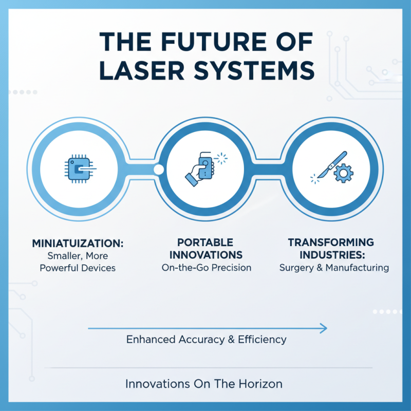 2026 Top Laser Systems What You Need to Know?