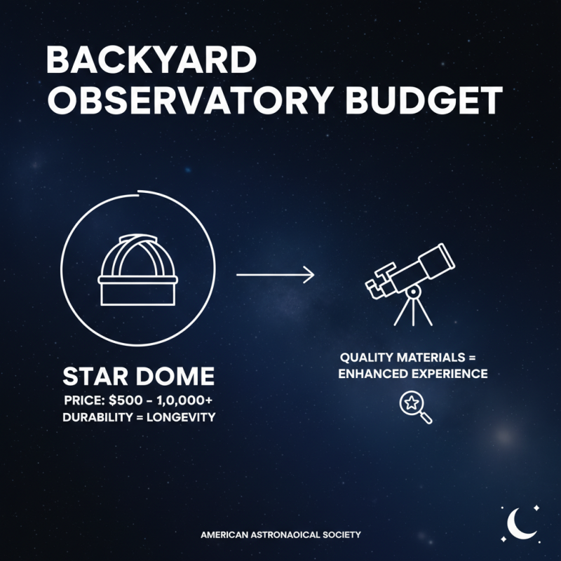 How to Choose the Perfect Star Gazing Dome for Your Backyard?
