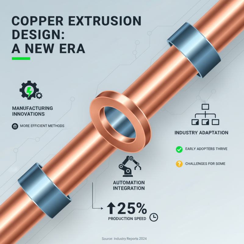 2026 Best Specially Designed Copper Extrusions for Your Needs?