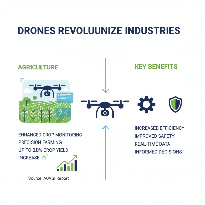 Why Are Drones Becoming Essential Tools in Various Industries?