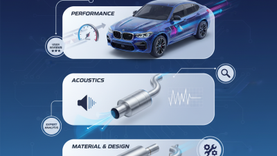 2026 Best X4m Exhaust Reviews and Recommendations?