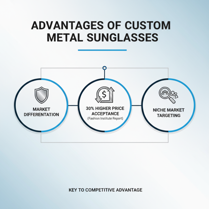 Why Choose a Custom High Quality Metal Sunglasses Manufacturer for Your Business?