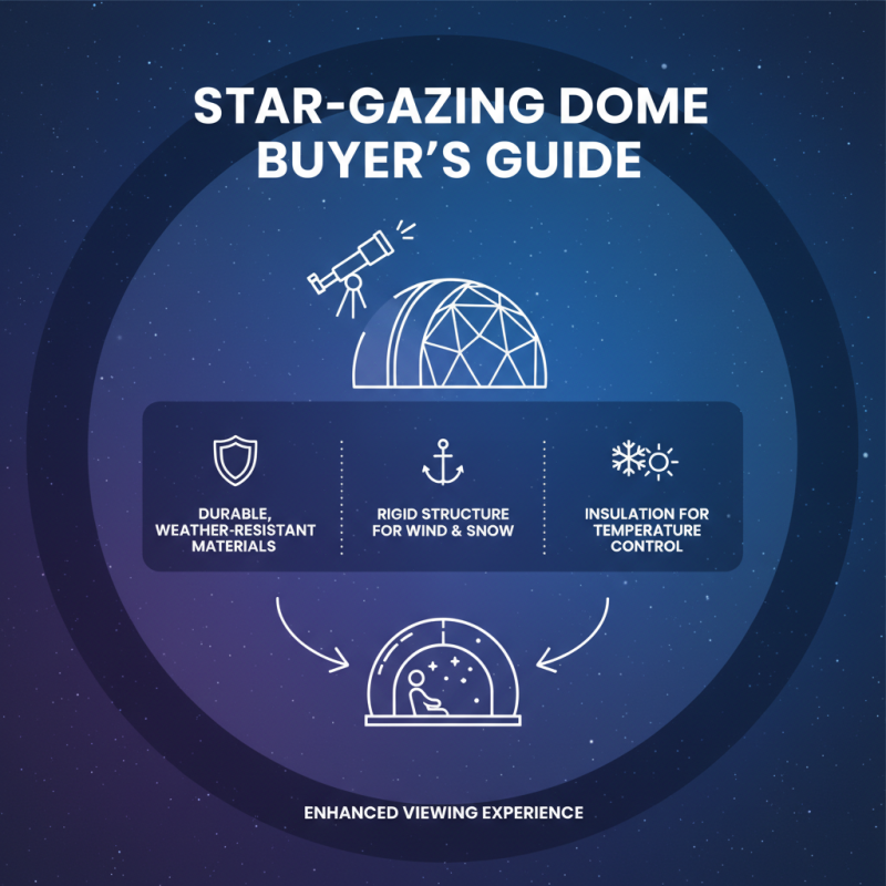 How to Choose the Perfect Star Gazing Dome for Your Backyard?