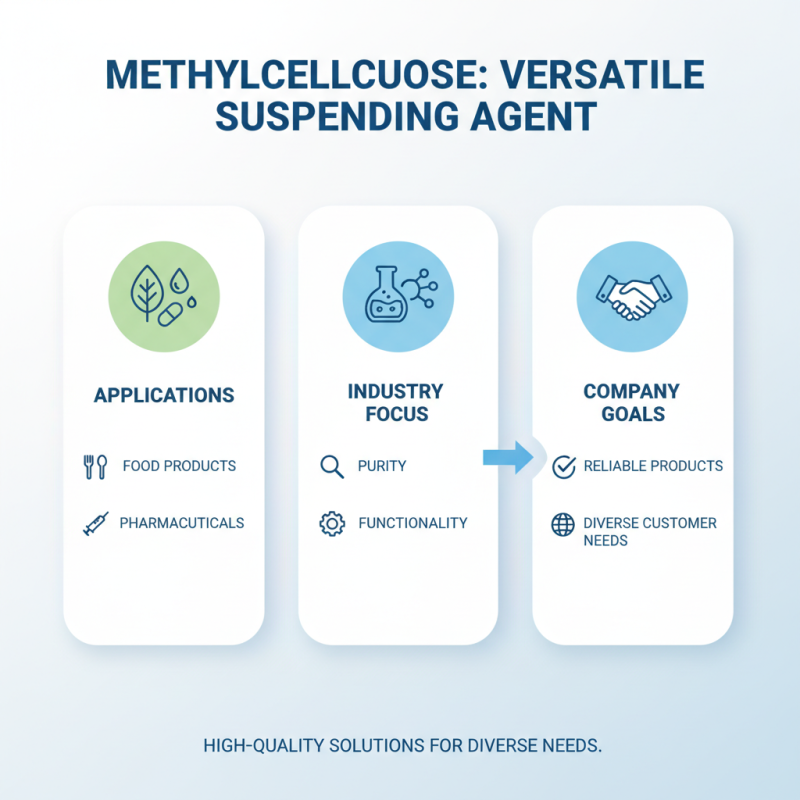 Top 10 High Quality Discount Methylcellulose Suspending Agent Companies?