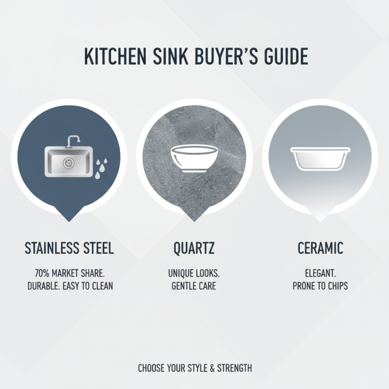 How to Choose the Right Kitchen Sink And Faucet Combo?