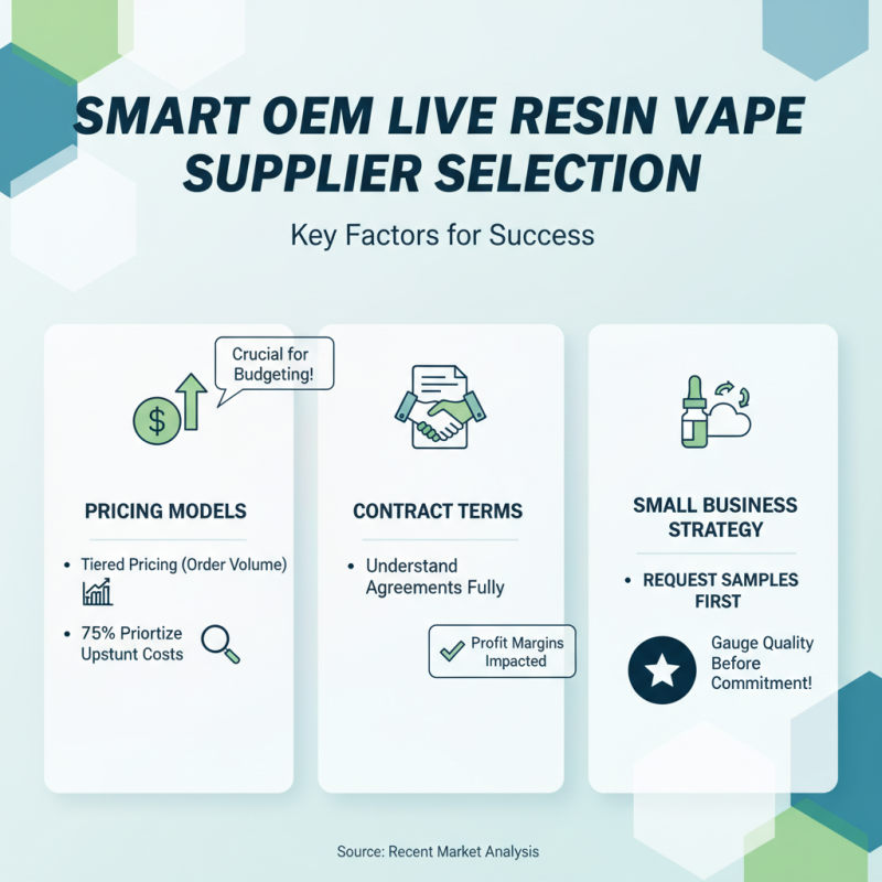 How to Choose the Best OEM Custom Live Resin Vape Suppliers?