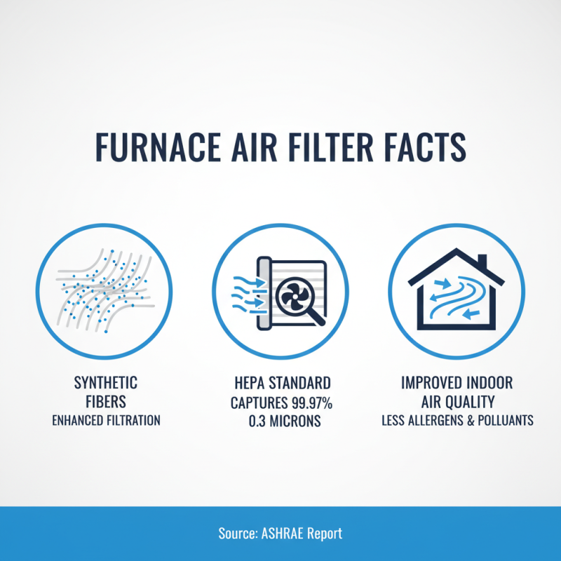 Top Tips to Buy High-Quality Furnace Air Filter Products for Your Home?