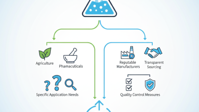 How to Choose OEM High Quality Ammonium Chloride Products for Your Needs?